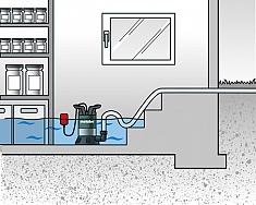 Использование насоса погружного для чистой воды Metabo TPF 7000 S